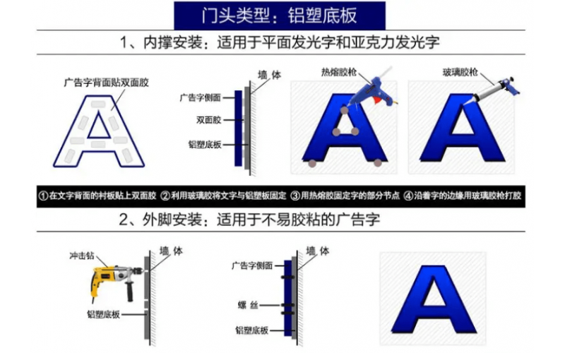 發(fā)光字怎么接線？發(fā)光字安裝方法